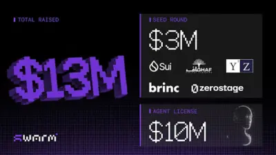 Swarm Network Raises $13M to Take Decentralized AI Verification to a New Level