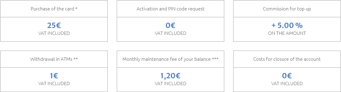 Bitcard Fees