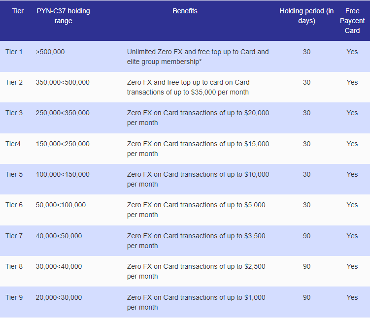 Paycent Card Cashback