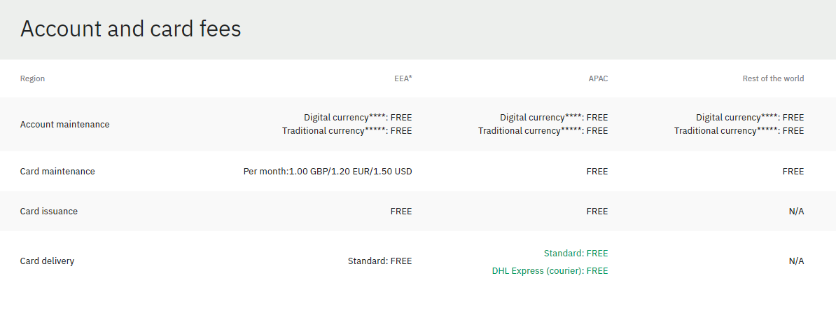 Wirex Card Account and Card Fees