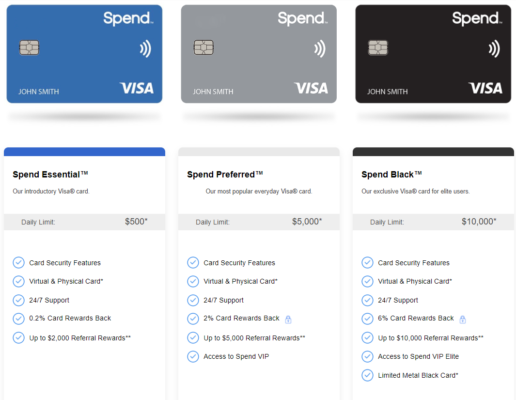 Spend Visa Card Different Card Tiers