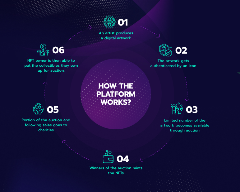 Ethernity Marketplace How it Works