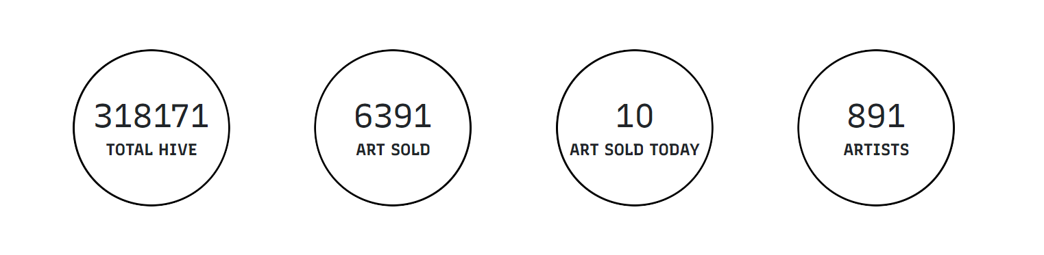 NFT Showroom Statistics