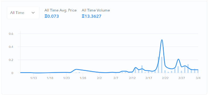 -NT- Nightdrawing Price History