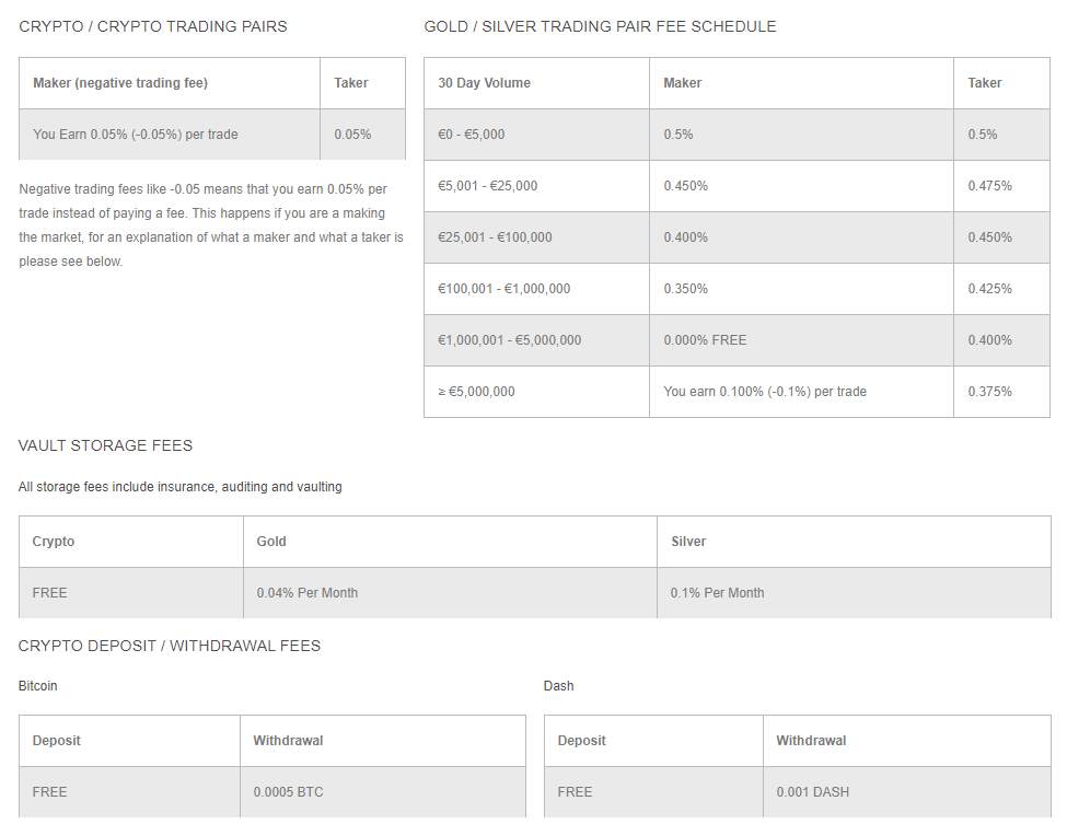 Vaultoro New Fees UPDATED