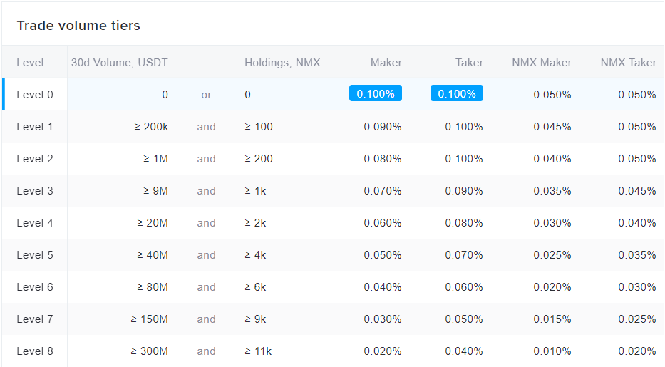 Nominex Trading Fee Discounts