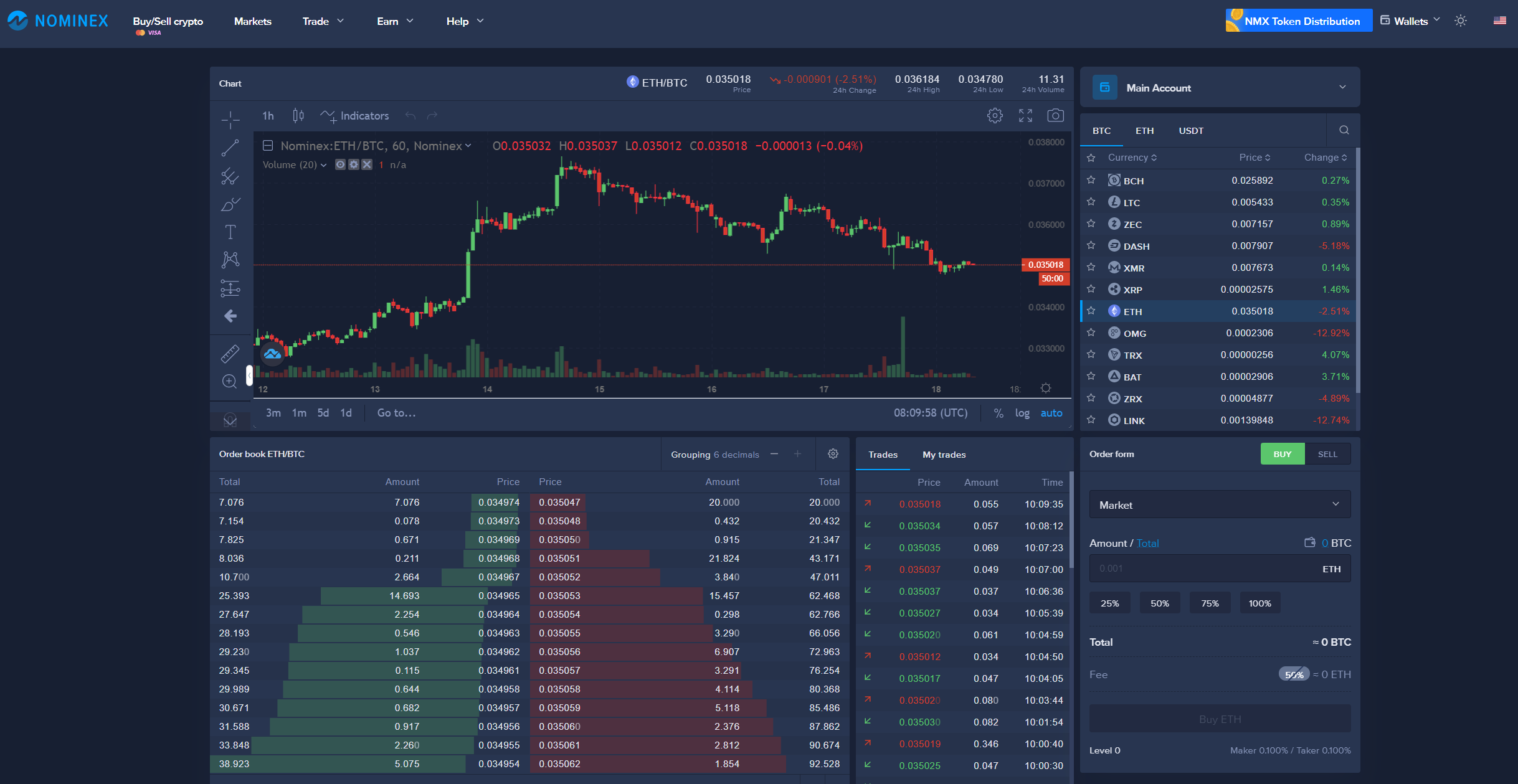 Trading view btc. Crypto trading platform. Ton trading view. Trader view.