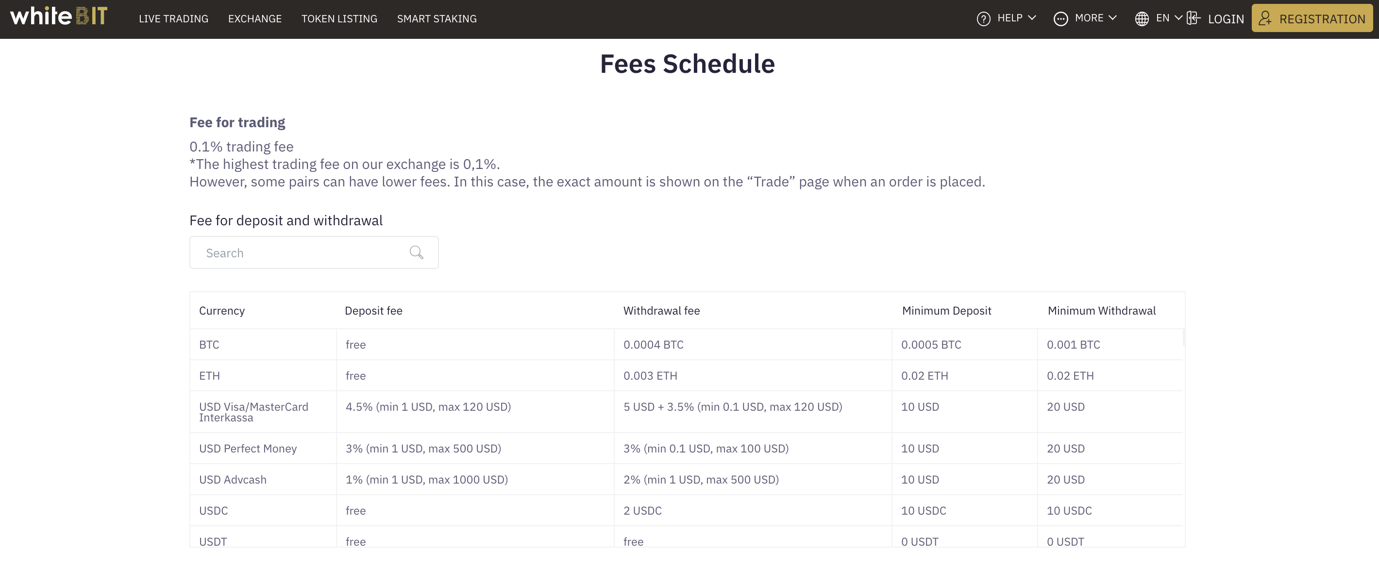 Whitebit Fee Schedule