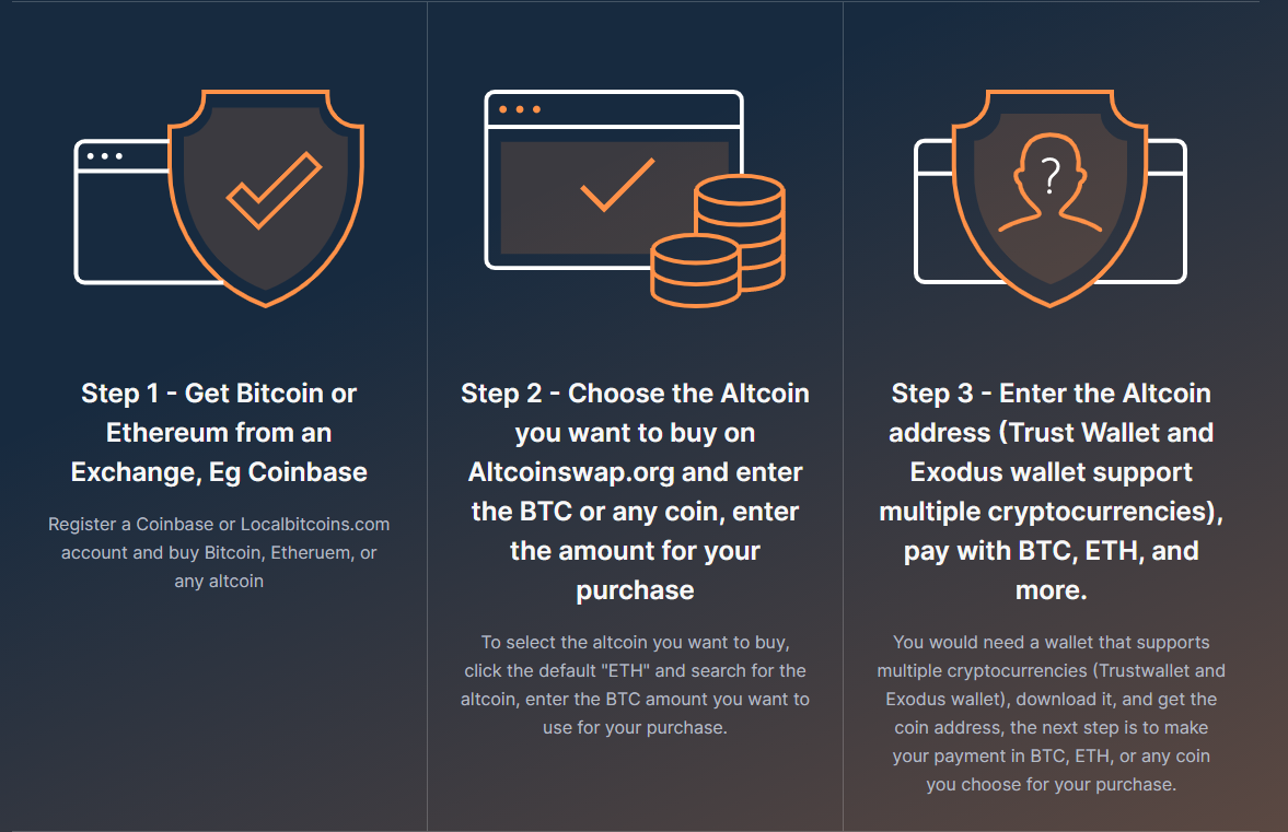 AltcoinSwap How it Works