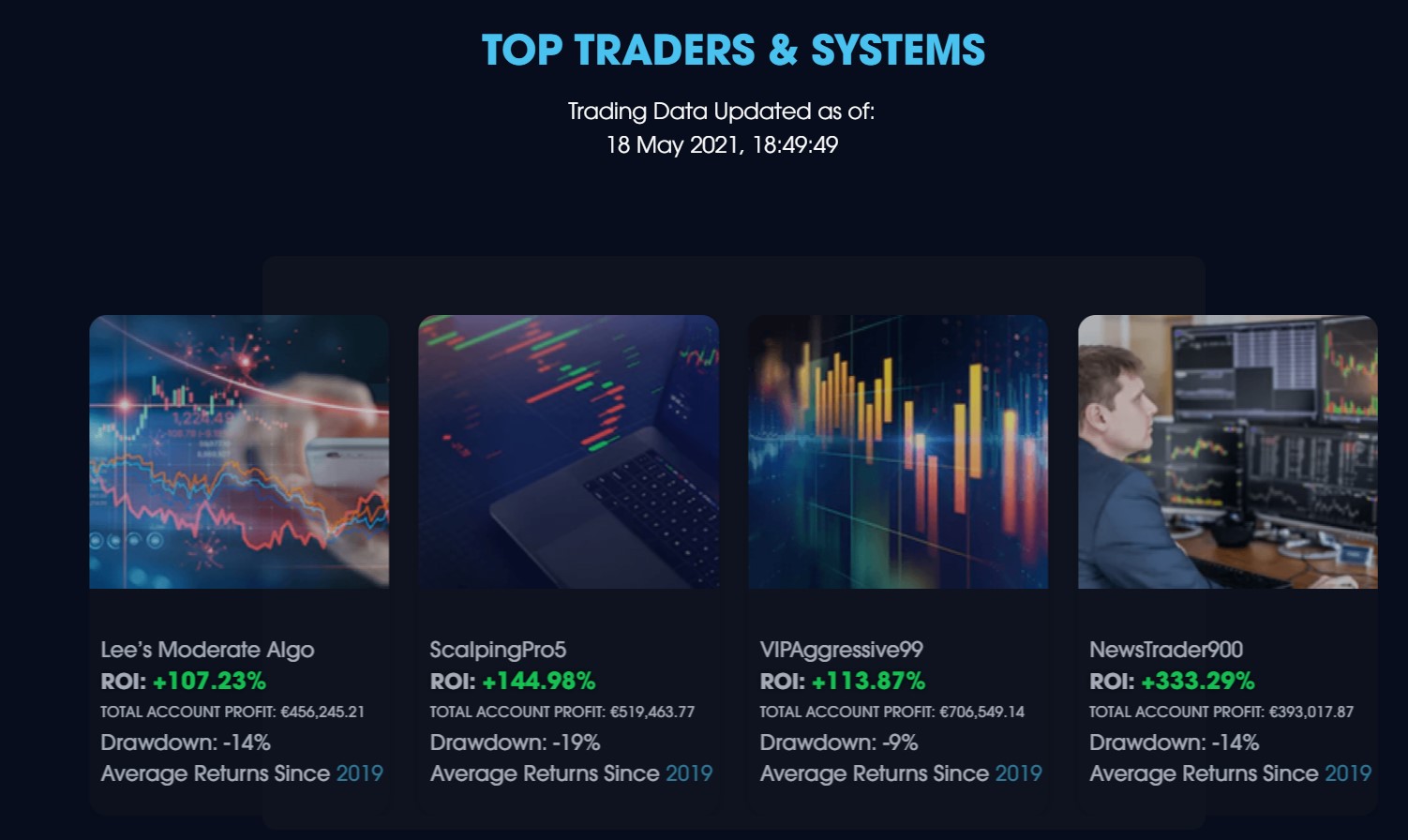 LiveTrades.com