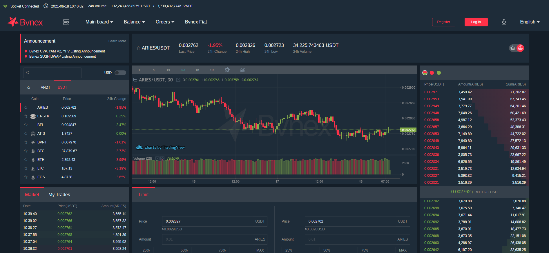 Bvnex Trading View