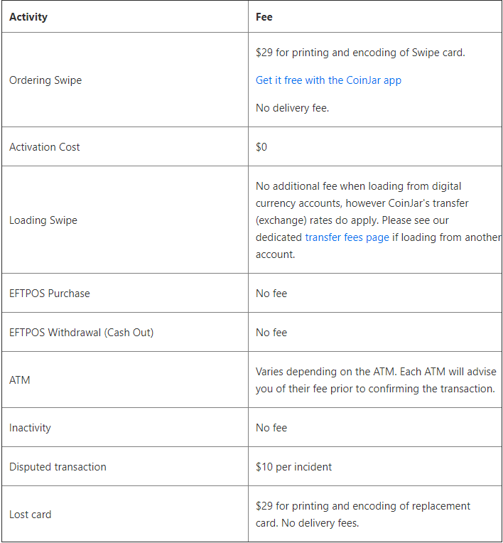 CoinJar Fees