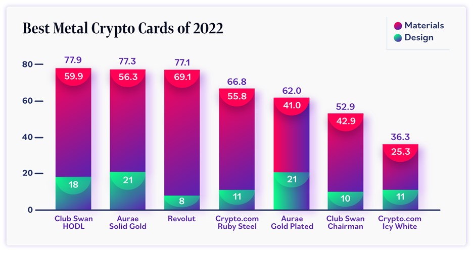 Crypto Cards Review