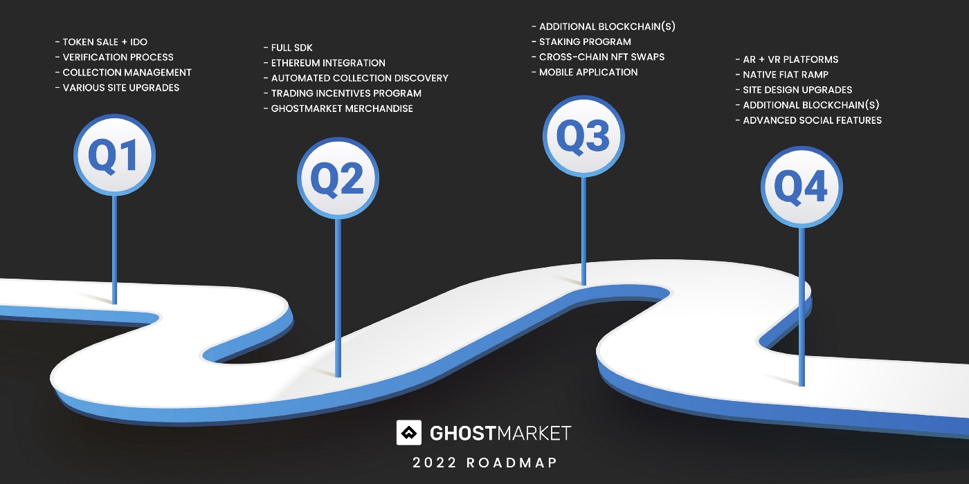 GhostMarket NFT Review