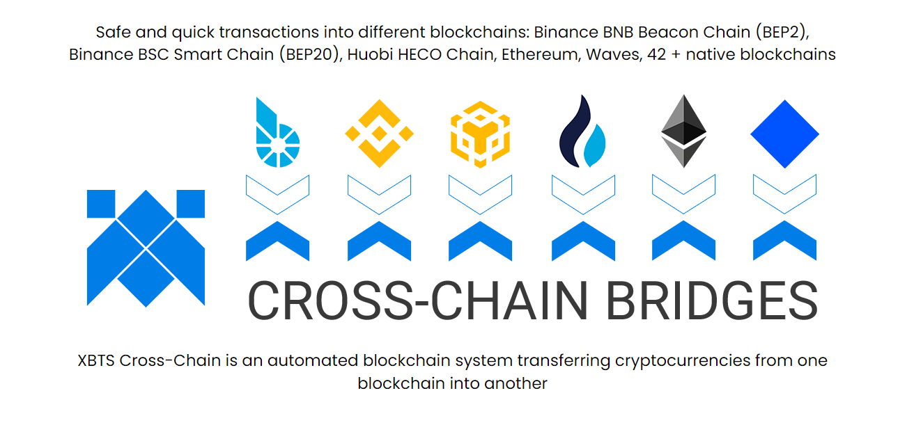 XBTS.io Cross-Chain Bridges