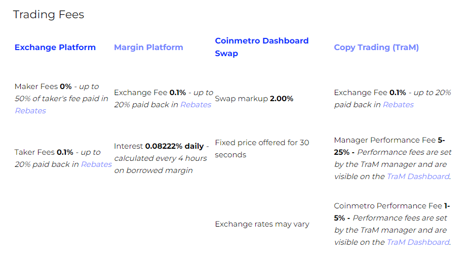 Coinmetro Trading Fees