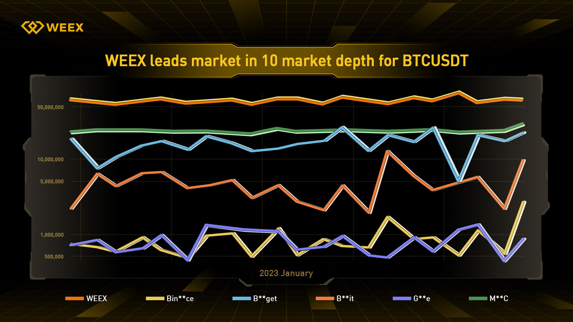 Weex Exchange – Reviews, Trading Fees & Cryptos (2025) | Cryptowisser