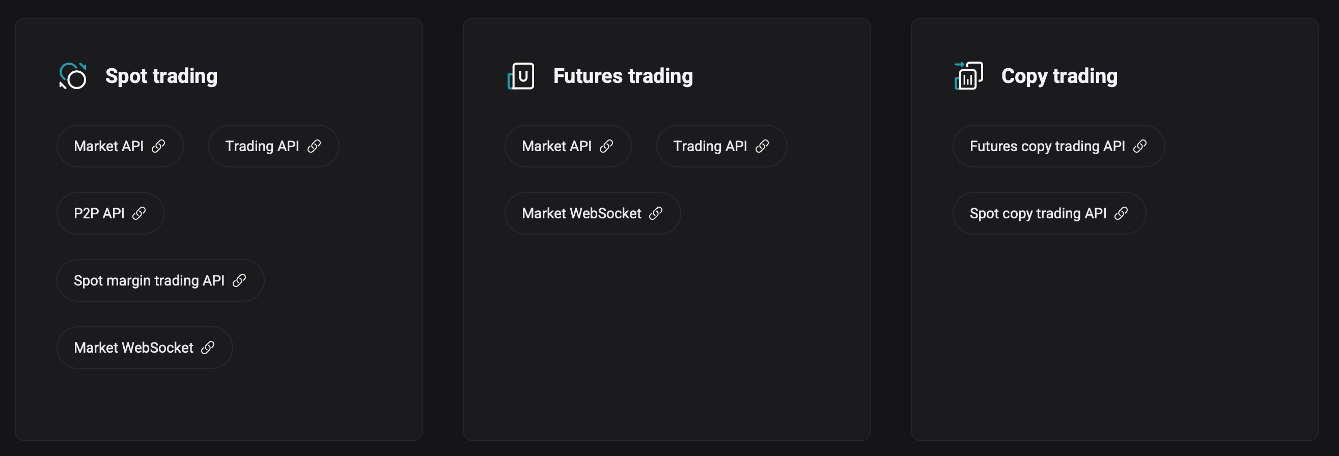 Bitget copy trading API