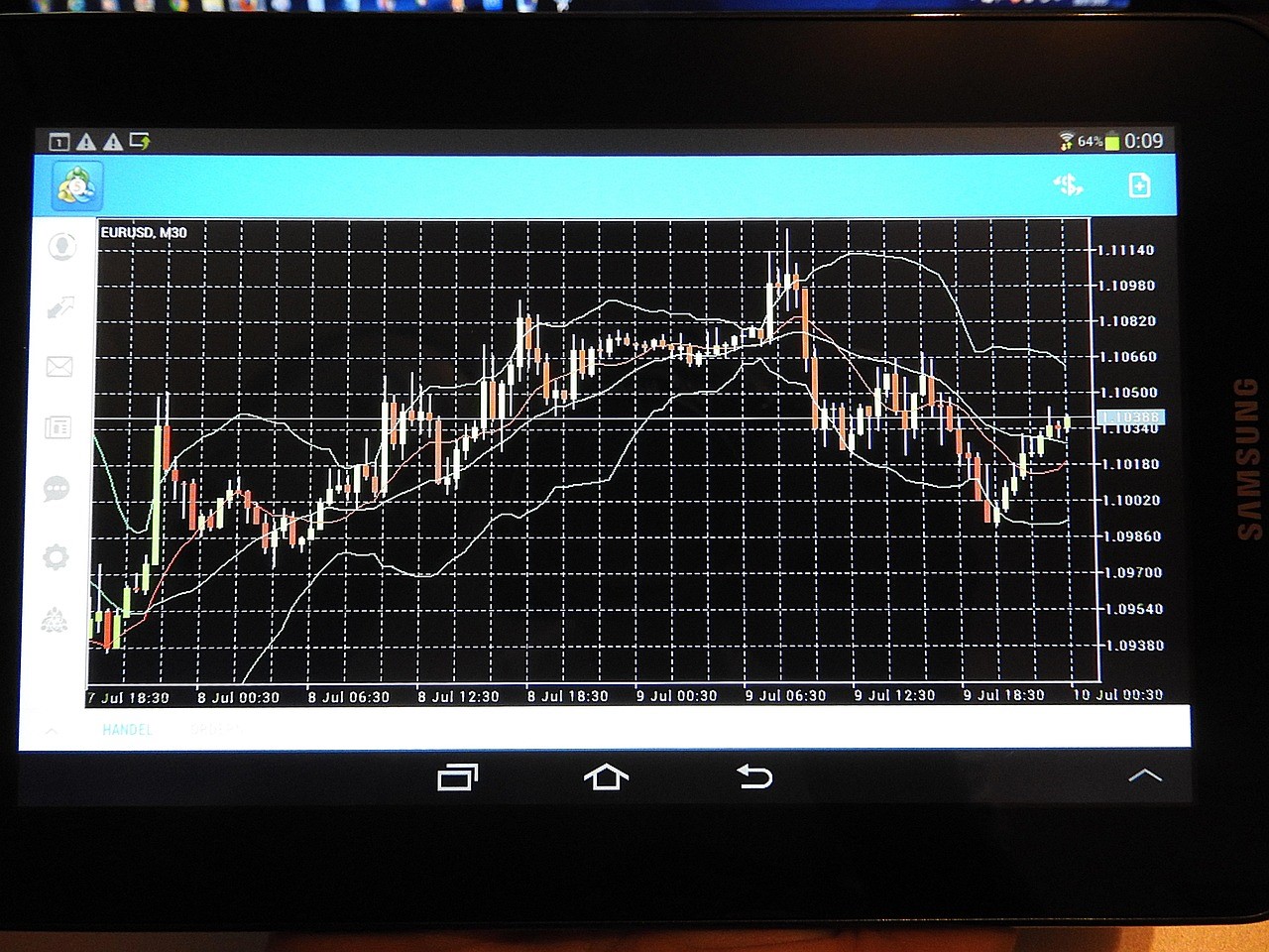 VPS for Forex