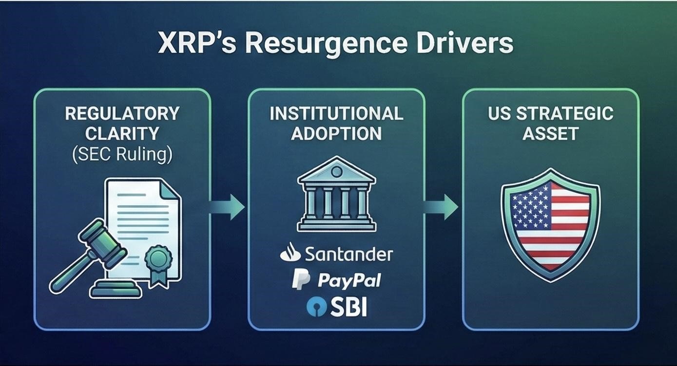 Why Are Traders Returning to Ripple 3