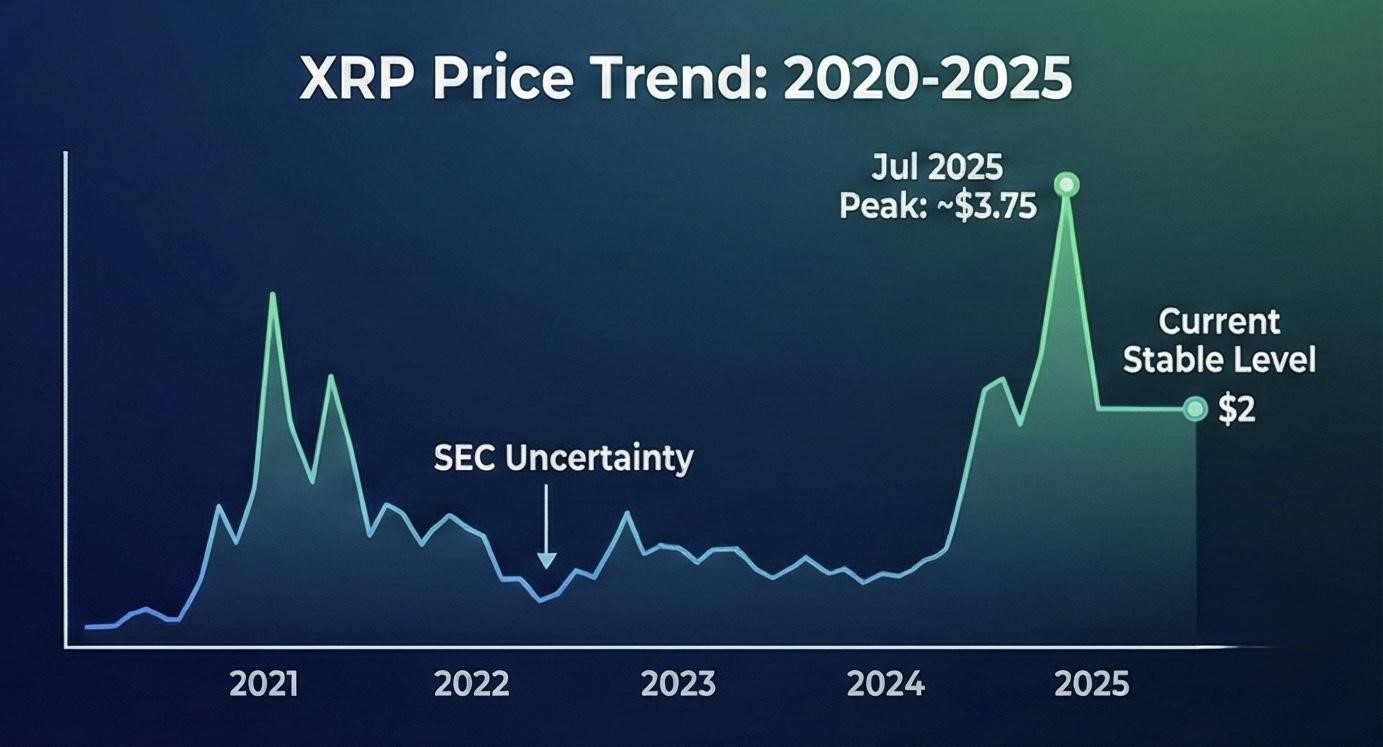 Why Are Traders Returning to Ripple 5