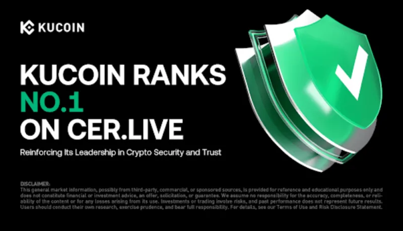 CER.live Ranks KuCoin 1st, Highlighting its Strong Security Focus