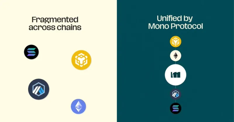 Mono Protocol Joins Nexchain in 2025's Most Sustainable Crypto Presale Projects List as Web3 Demand Grows