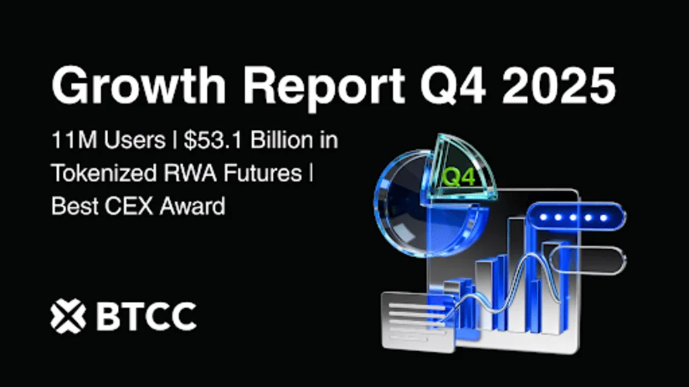 BTCC Exchange Closes 2025 with 11 Million Users, Hits $53.1B in Tokenized RWA Futures