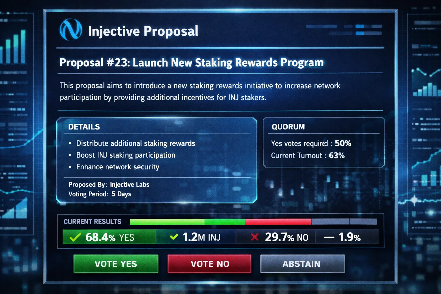 Injective Releases a Governance Proposal for a Dynamic Mainnet Upgrade