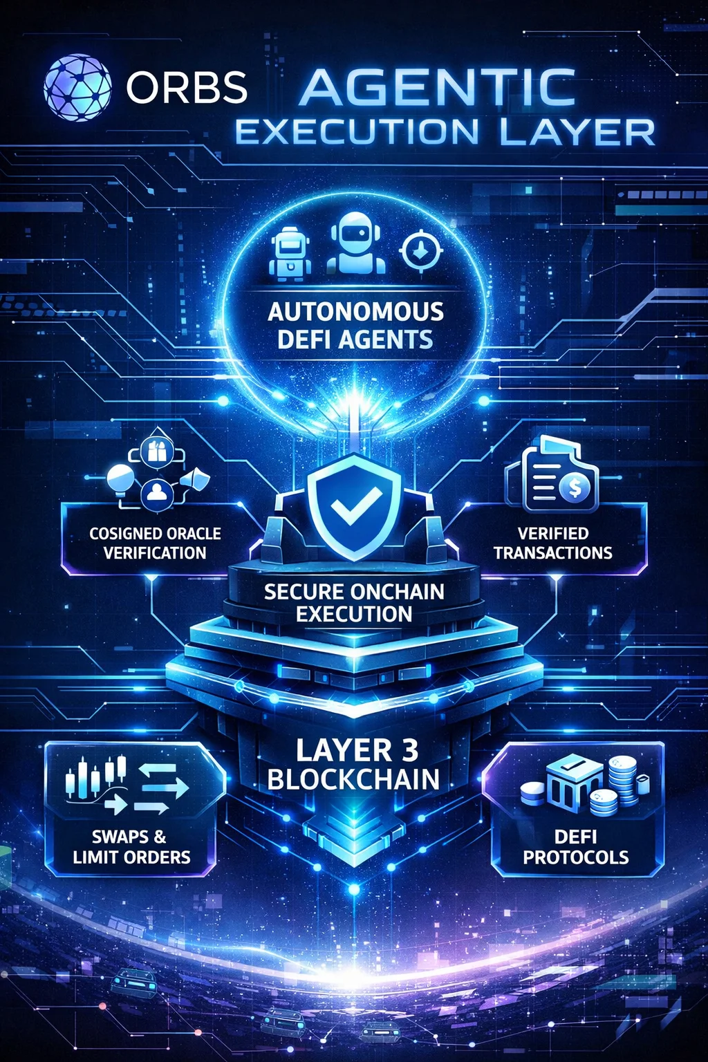 Orbs Unveils Agentic Execution Layer to Power DeFi Automation