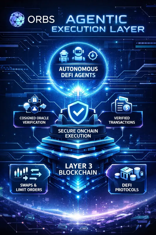 Orbs Unveils Agentic Execution Layer to Power DeFi Automation