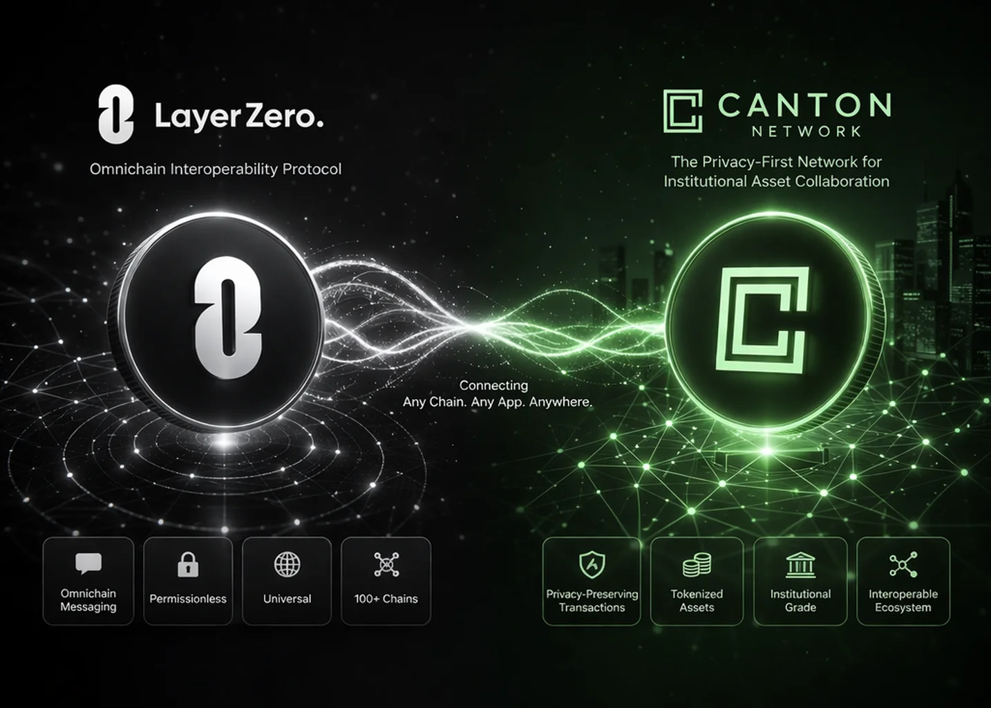 LayerZero Connects Canton Network to Other Blockchains