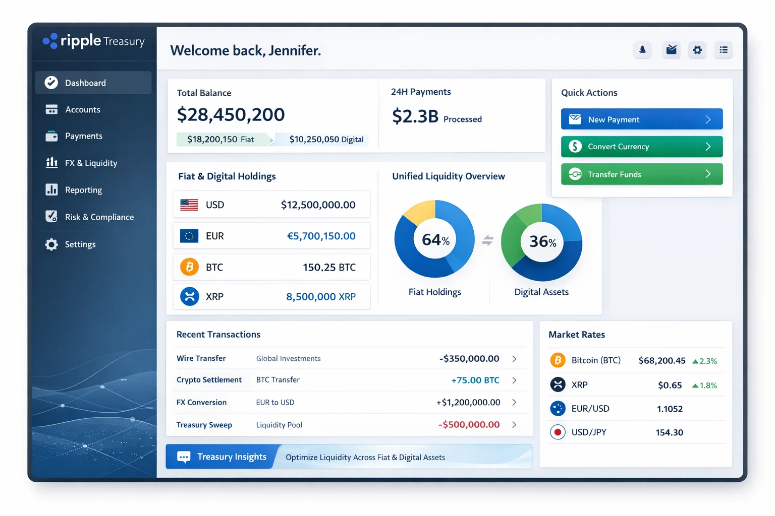 Ripple Treasury Introduces its First Treasury Management System