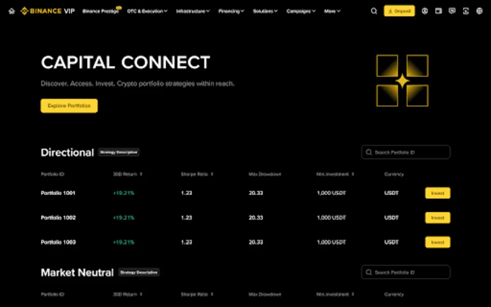 Binance Reintroduces Capital Connect, Now Built On Top of Portfolio Accounts
