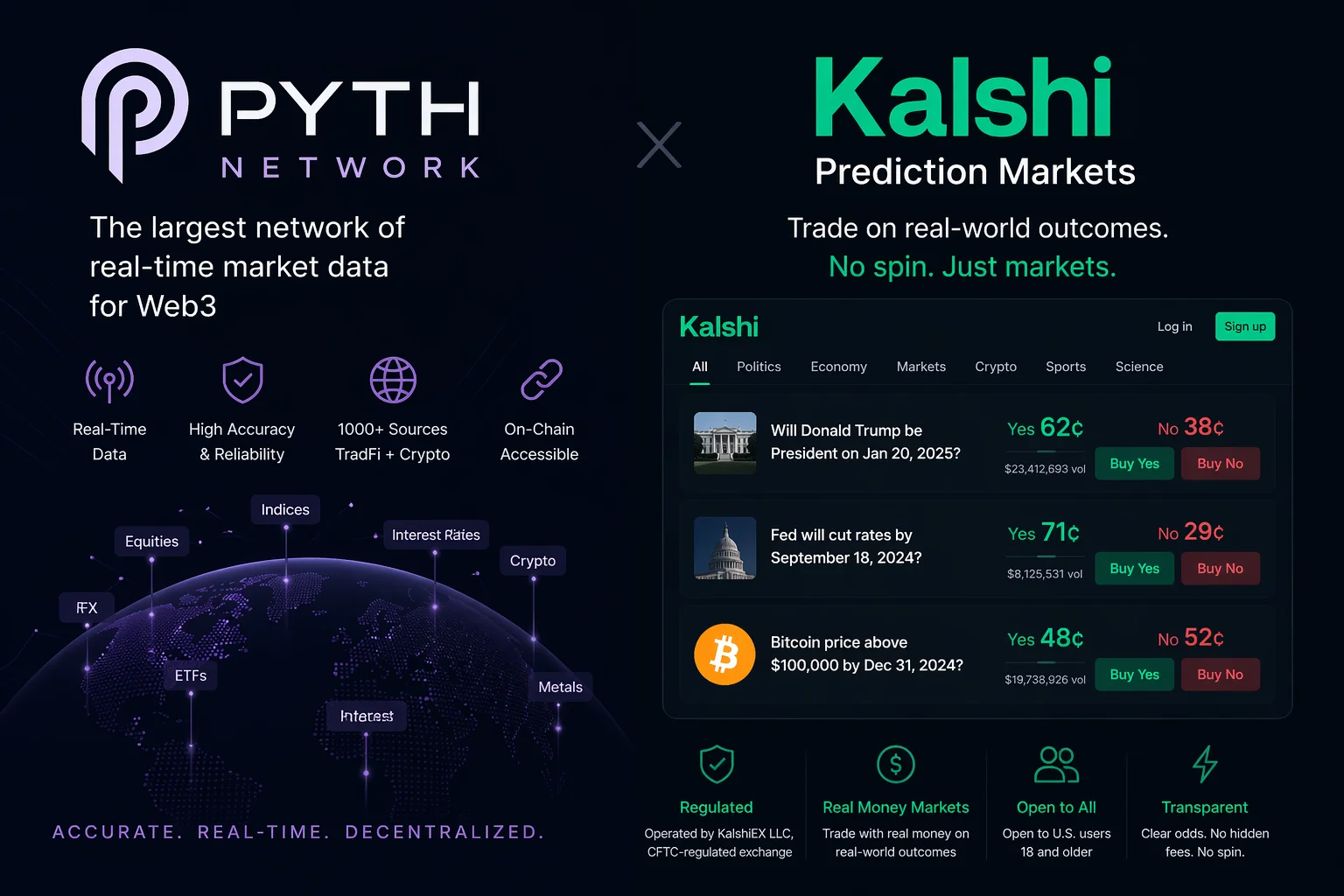 Kalshi Taps Pyth Pro as its Exclusive Data Layer