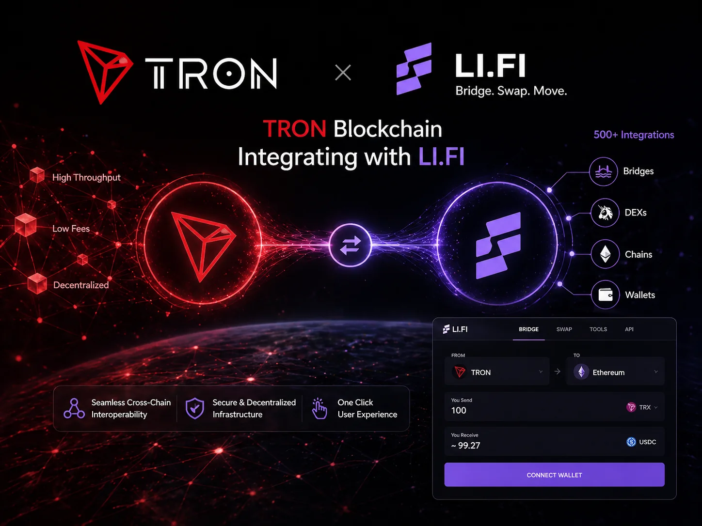 Li.Fi Integrates with the TRON Network