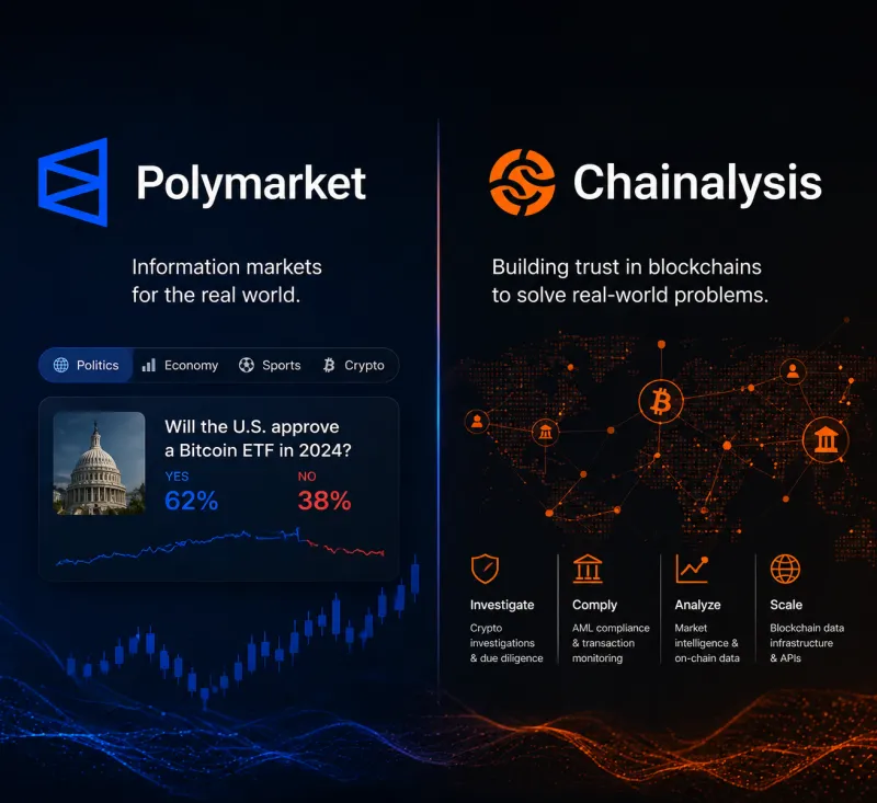 Polymarket Partners with Chainalysis to Tackle Insider Trading and Boost Market Integrity