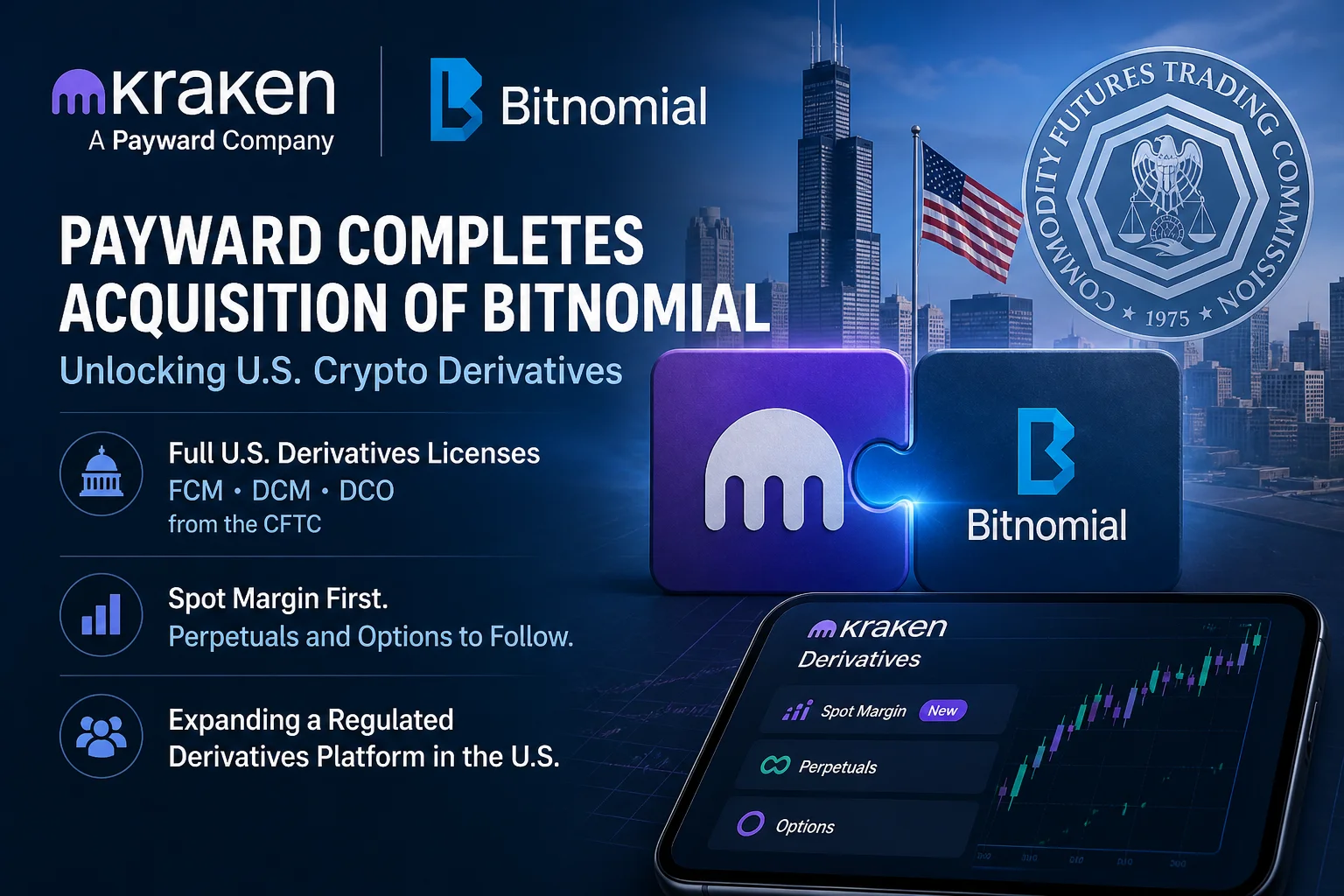 Kraken Parent Payward Completes Bitnomial Acquisition to Launch U.S. Crypto Derivatives