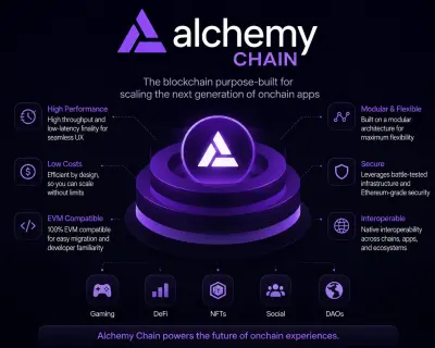 The Alchemy Chain Mainnet is Live