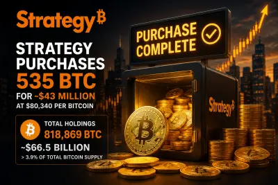 Strategy Buys Another 535 BTC, Pushes Holdings Above 818,000 Bitcoin