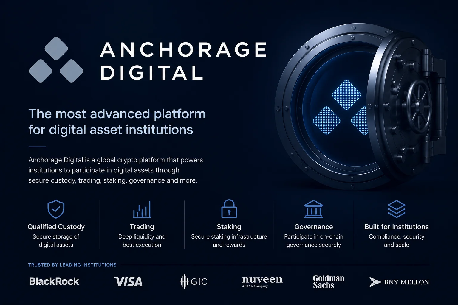 Anchorage Digital Steps Back from USDG Stablecoin Consortium