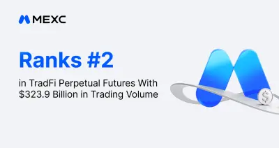 CoinGecko: MEXC Ranks Second in TradFi Perpetual Futures With $323.9 Billion in Trading Volume