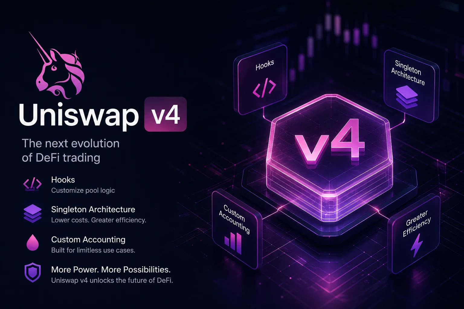 Uniswap Introduces Permissioned Pools on Uniswap v4