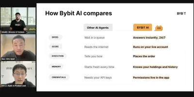 Bybit Launches Built-In AI Agent That Trades for You