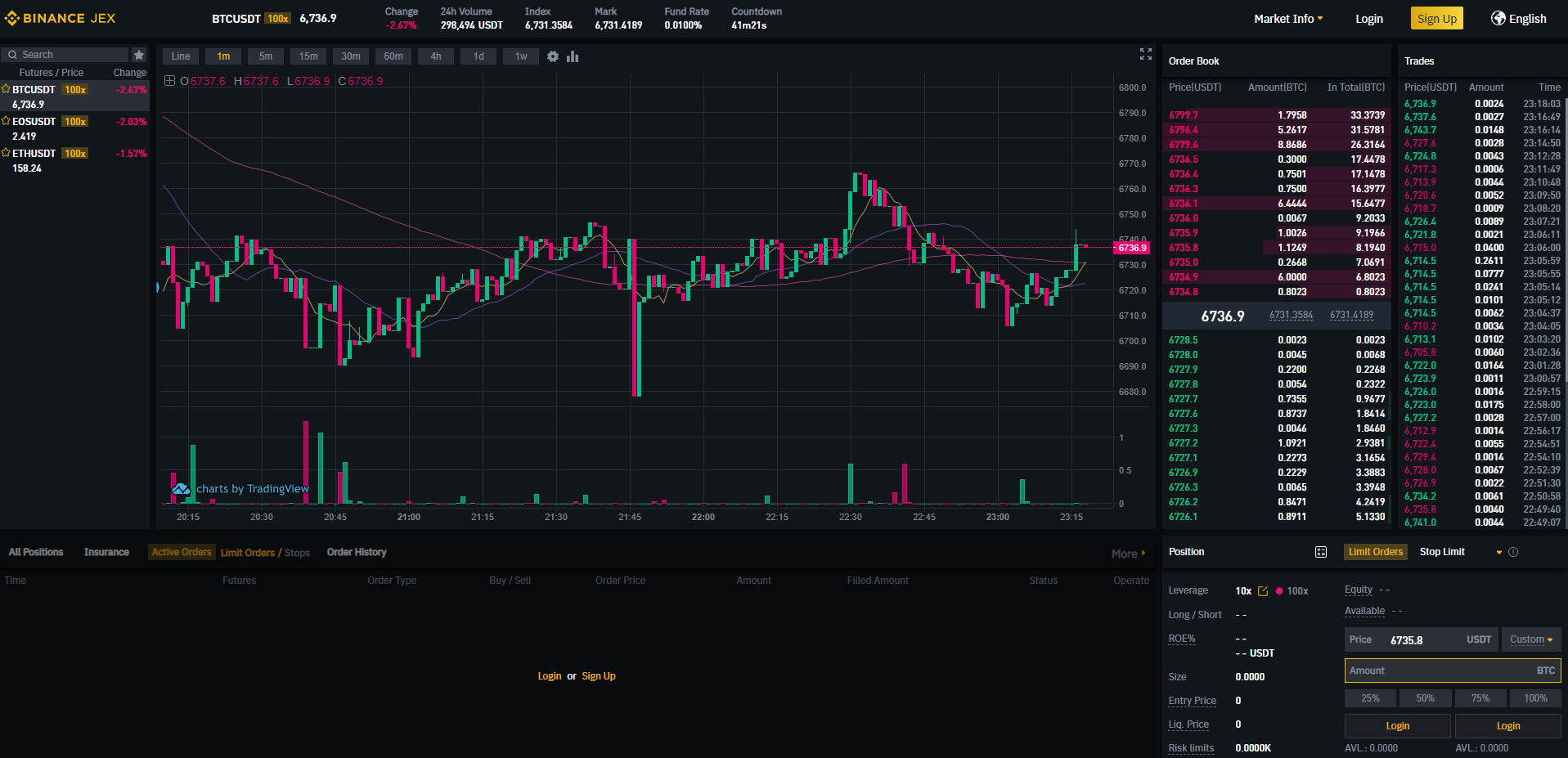 Binance JEX Trading View Professional