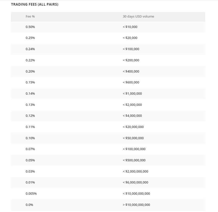 BitStamp Trading Fee Discounts