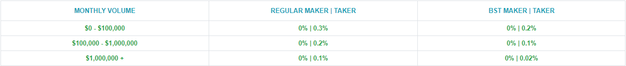 Bitsten Monthly Discounts