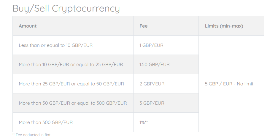 CoinCorner Trading Fees