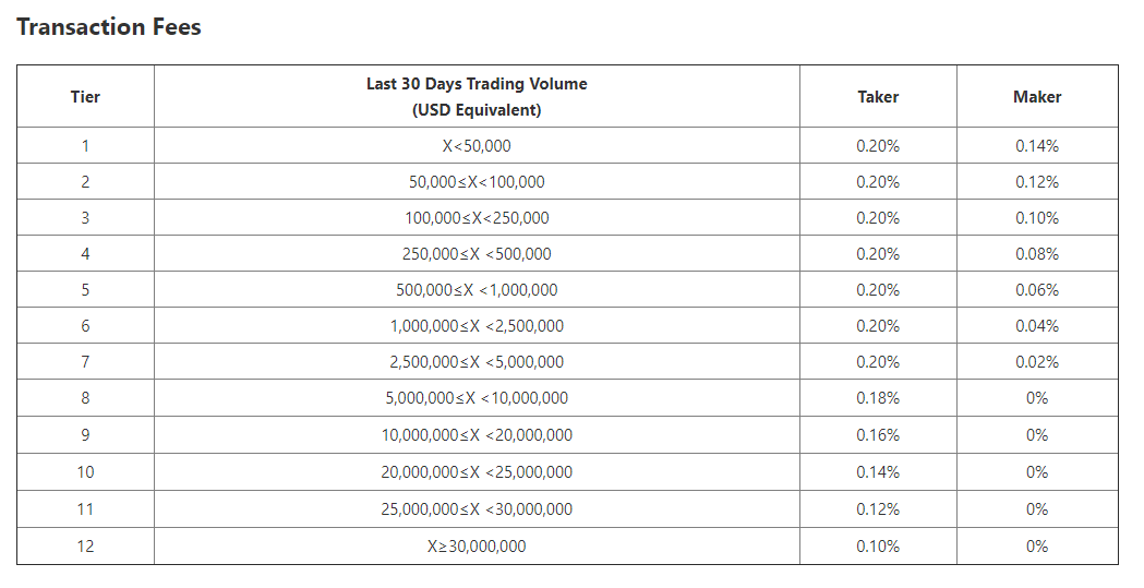 Coinsuper Trading Fee Discounts