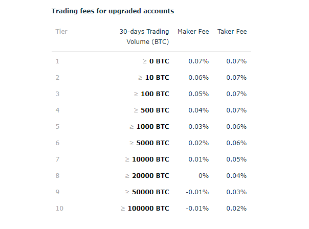 HitBTC Trading Fee Discounts